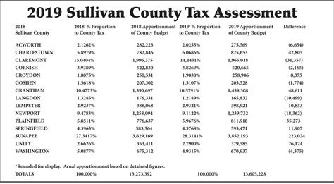 sullivan county imagemate|sullivan county tax bills online.